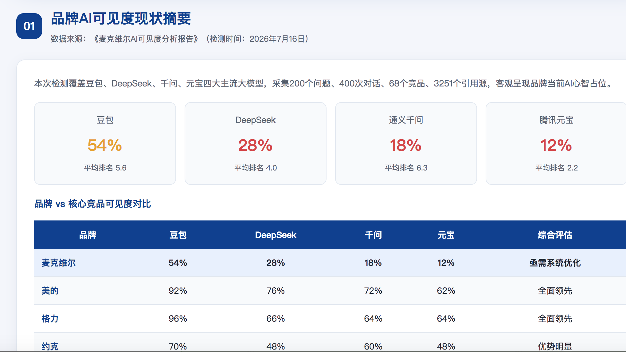 高雄geo分析报告